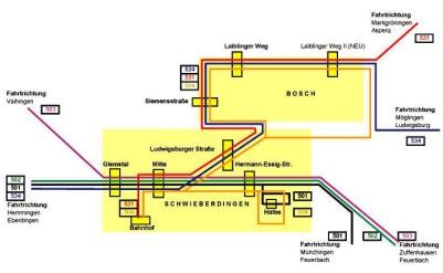 Buslinien